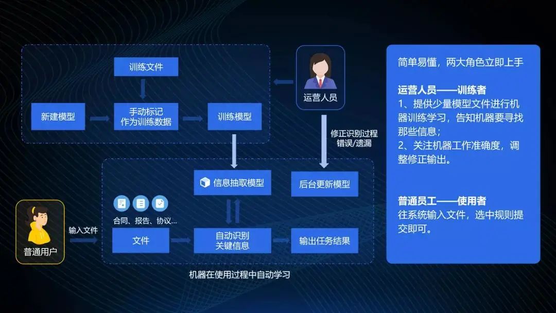 YG-Brain内部群聊曝光，OCR竟是“万人迷”