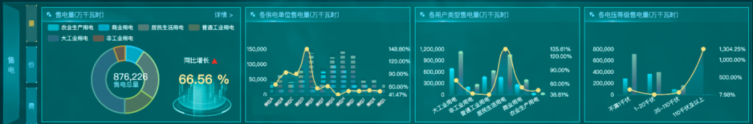 让供电更经济环保，从“每一度电”开始