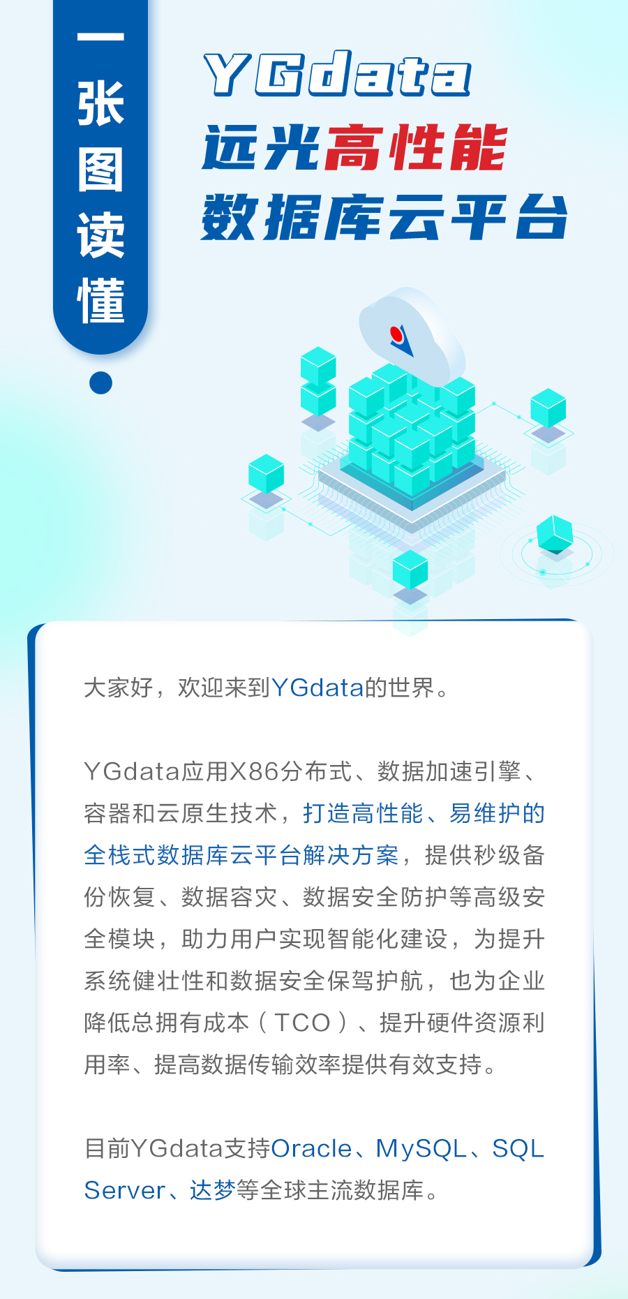 一图读懂 | YGdata远光高性能数据库云平台