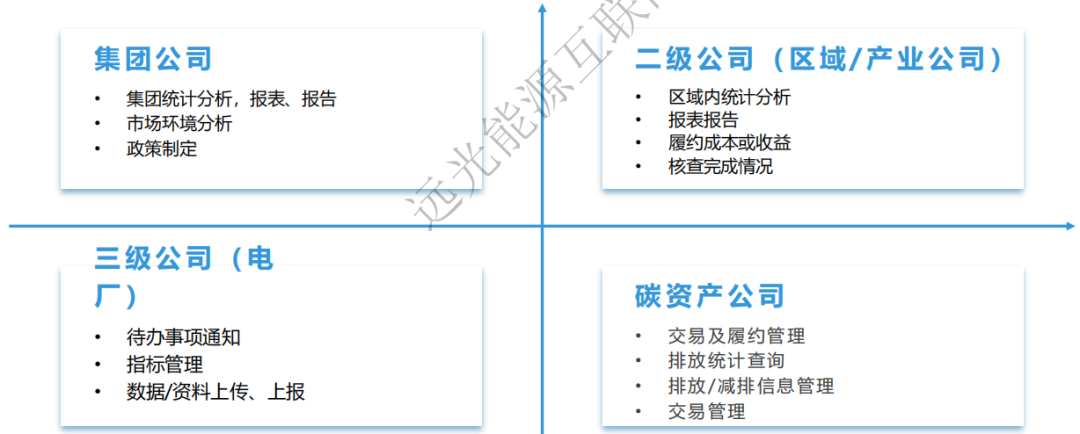 企业碳排放管理体系建设需要什么？专业服务和信息化平台