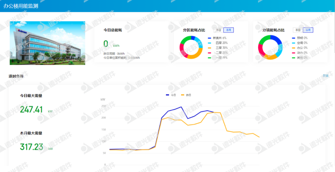 “限电潮”后，多省调节电价！企业该如何节能降耗？