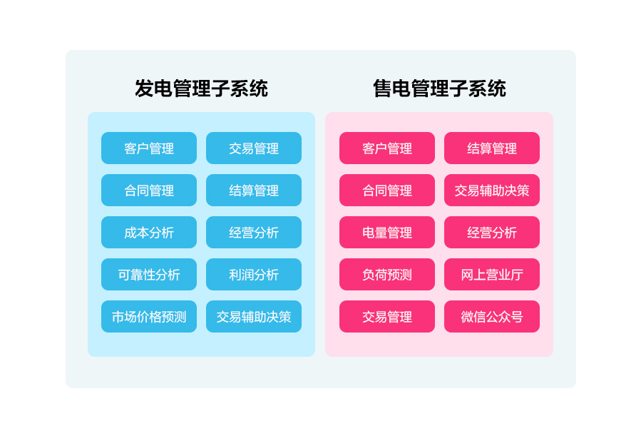 一文读懂深化电价市场化改革，“能涨能跌”将带来哪些影响？