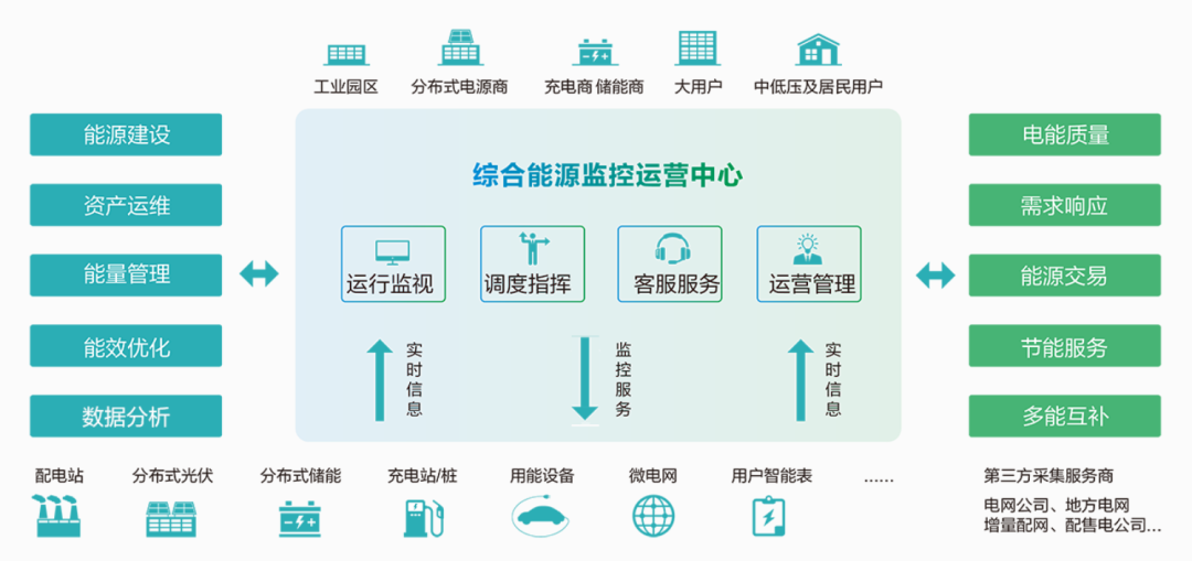 一文读懂深化电价市场化改革，“能涨能跌”将带来哪些影响？