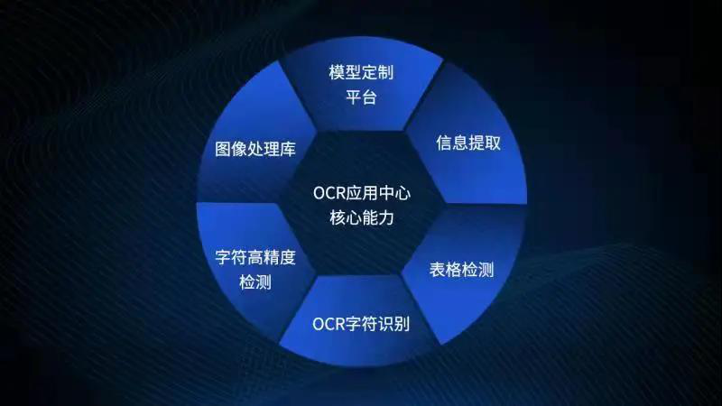 远光软件OCR应用中心通过华为昇腾兼容性认证