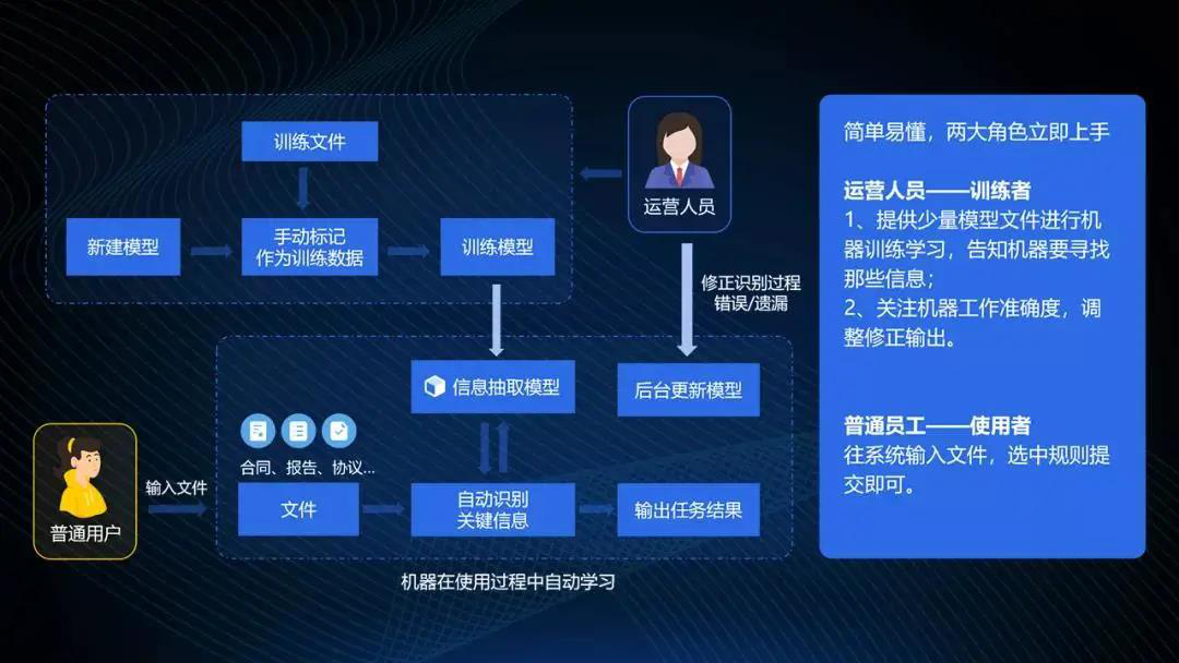 远光软件OCR应用中心通过华为昇腾兼容性认证