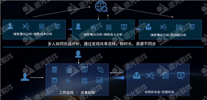 数智畅联·未来无界丨远光数聚2.0发布会圆满落幕