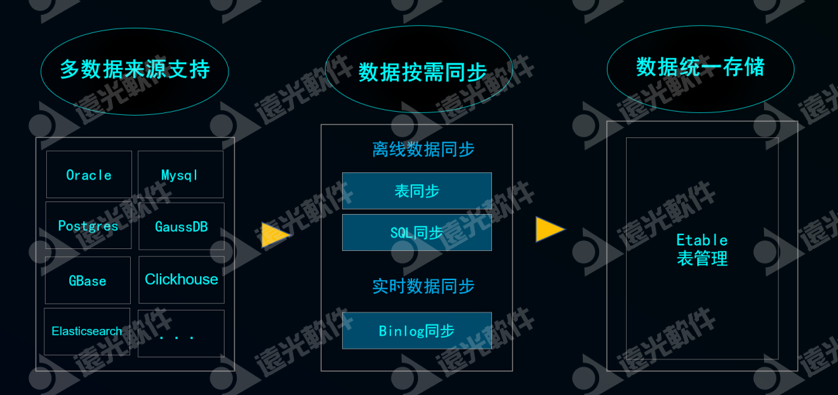 数智畅联·未来无界丨远光数聚2.0发布会圆满落幕