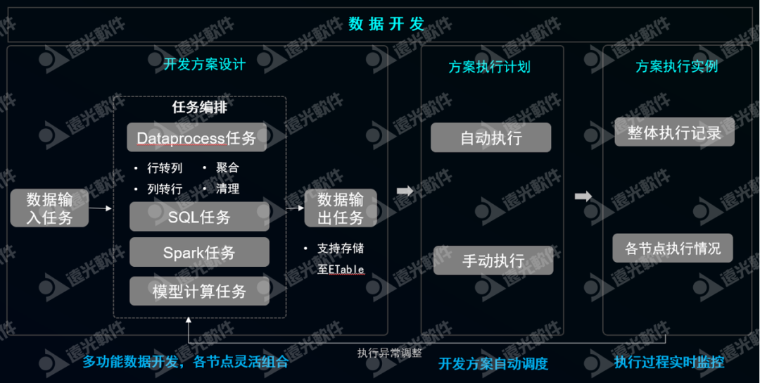 数智畅联·未来无界丨远光数聚2.0发布会圆满落幕