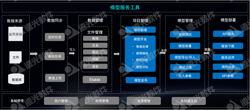 数智畅联·未来无界丨远光数聚2.0发布会圆满落幕