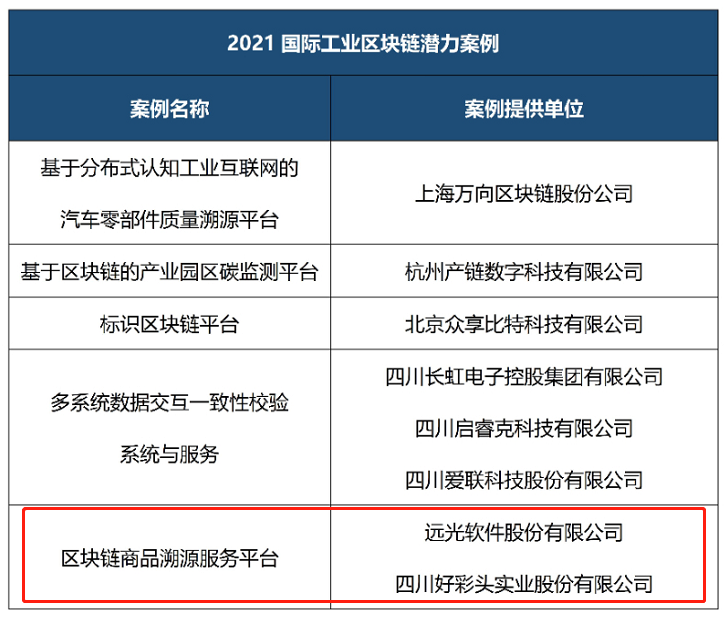 喜讯！远光软件区块链商品溯源服务平台入选《2021工业区块链案例集》