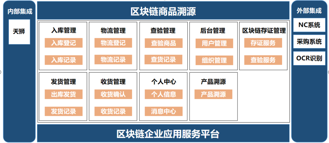 喜讯！远光软件区块链商品溯源服务平台入选《2021工业区块链案例集》