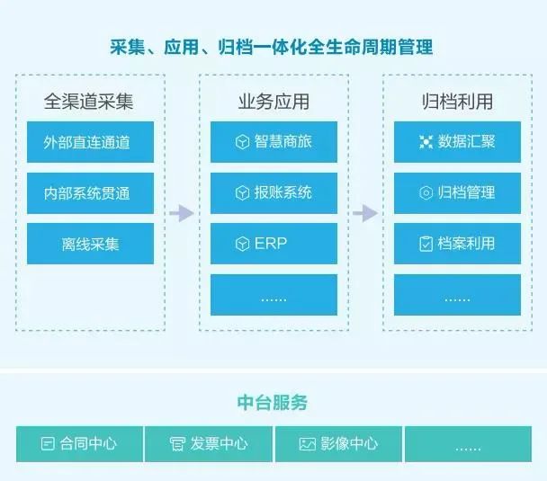 从数据到智慧，档案管理实现智能革新