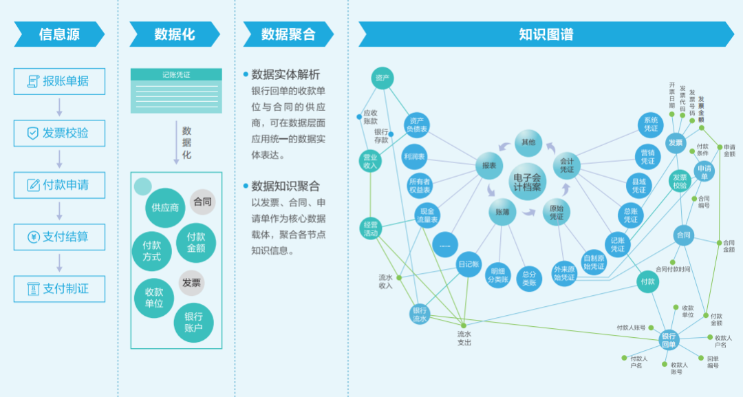 从数据到智慧，档案管理实现智能革新