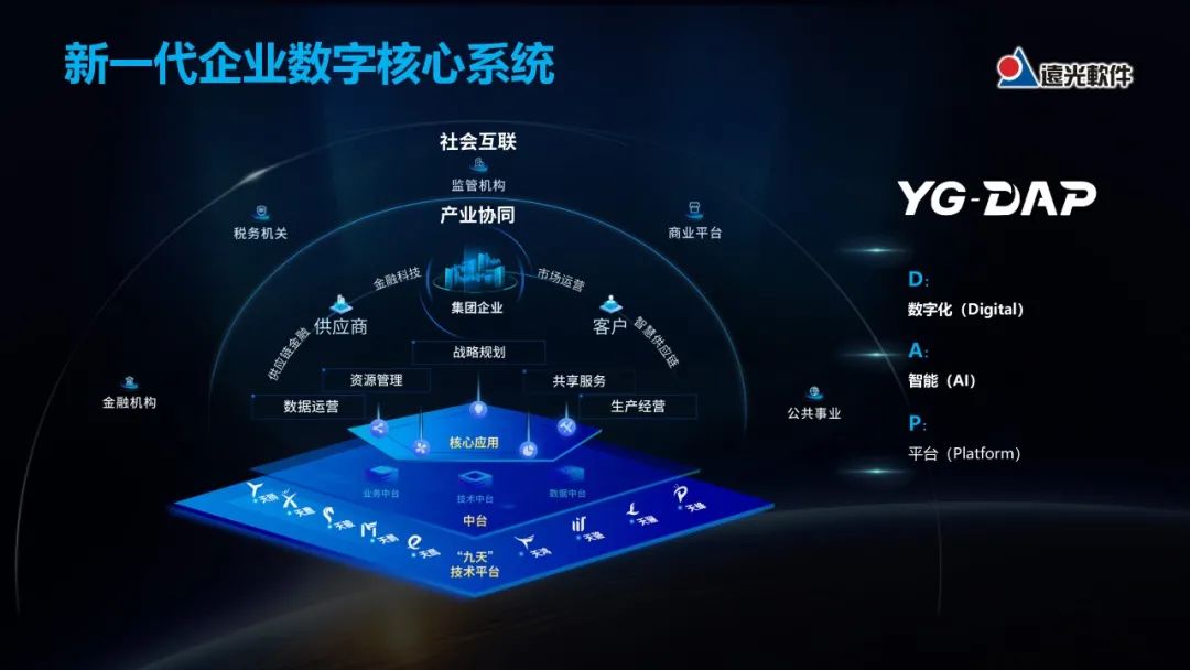 远光软件副总裁曾增:YG-DAP助推企业数字化转型升级