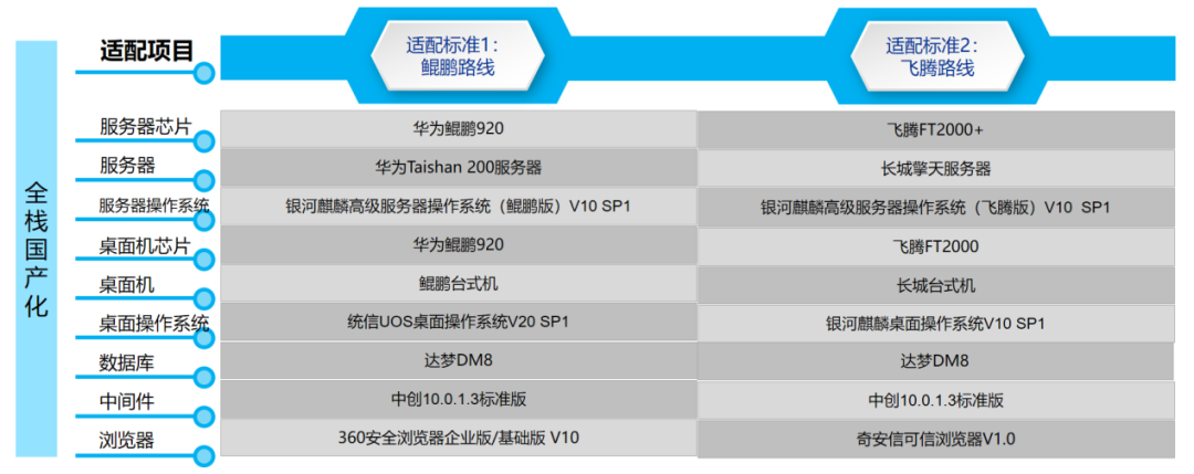 远光九天云平台构建全方位信创生态体系