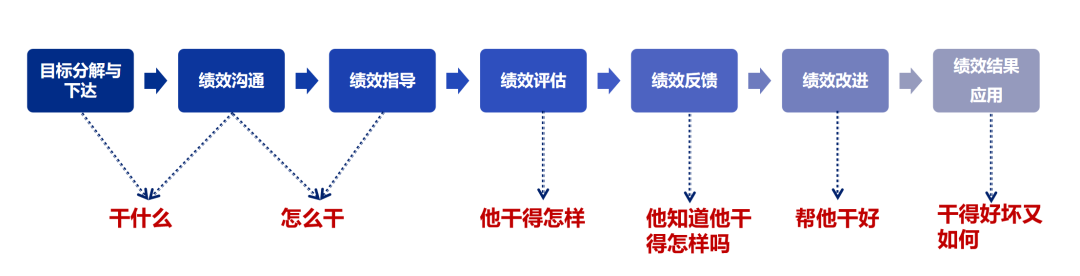 《管见》袁绣华：绩效管理的作用及实现思路