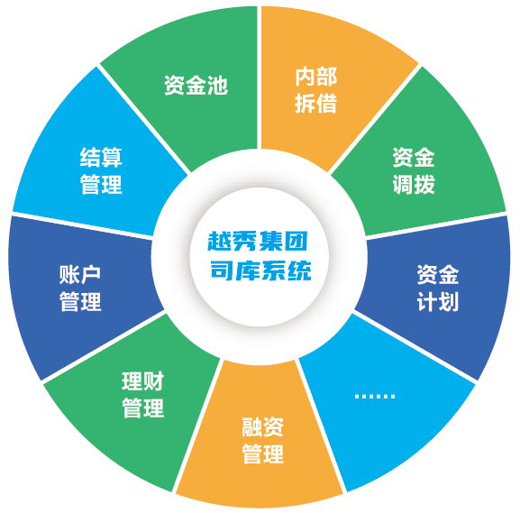 远光软件助力越秀集团司库管理系统（一期）成功上线