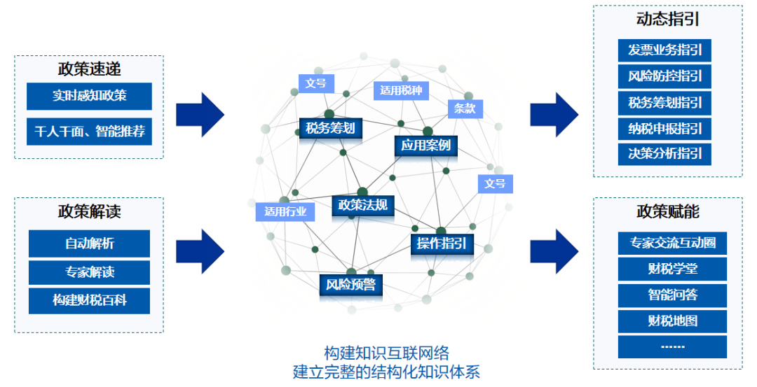 远光软件产品荣获“2021中国数字化转型与创新评选”两大奖项
