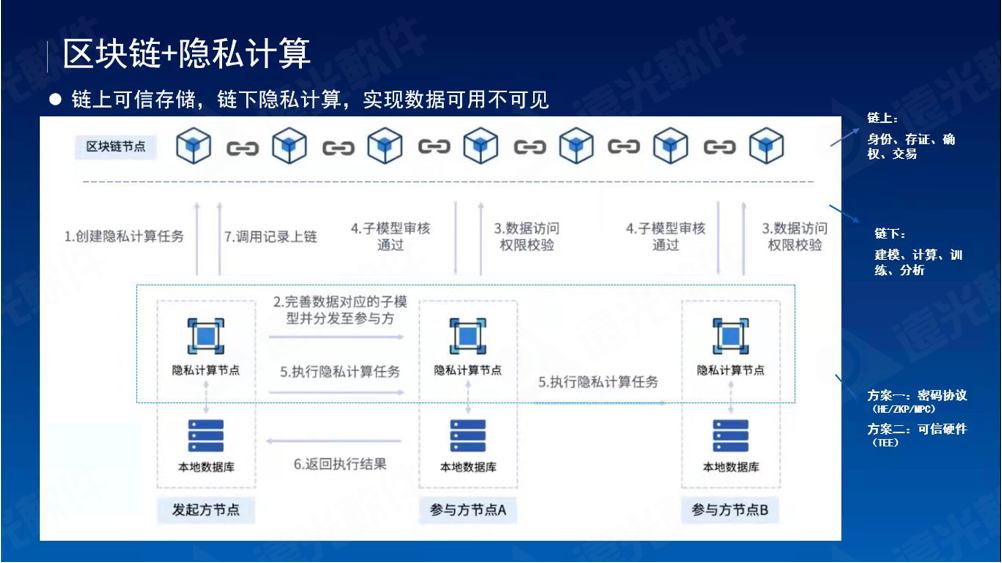 远光研究院2021成果发布会成功举办