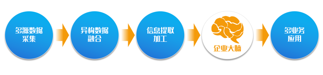 构筑“数智大脑” 远光软件助力企业领跑智变时代