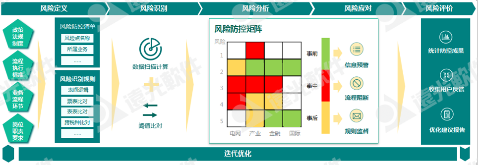 世界一流财务 | 税收监管升级，企业税务管理如何实现数字化转型？