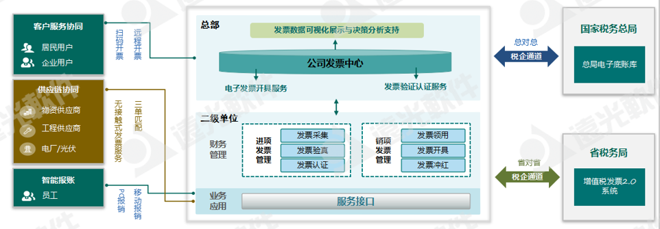 世界一流财务 | 税收监管升级，企业税务管理如何实现数字化转型？