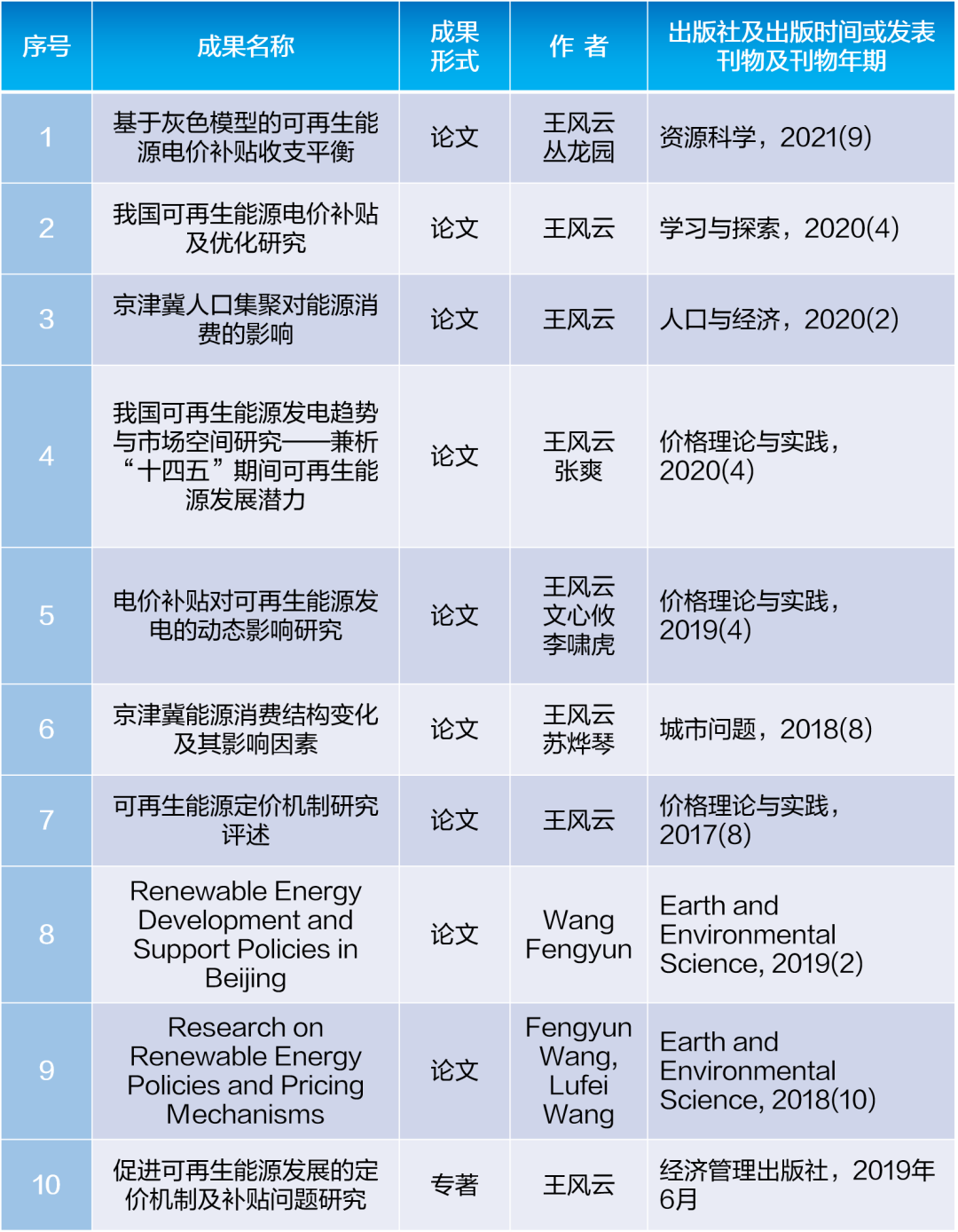 祝贺！远光软件参与的国家社科基金项目顺利结项