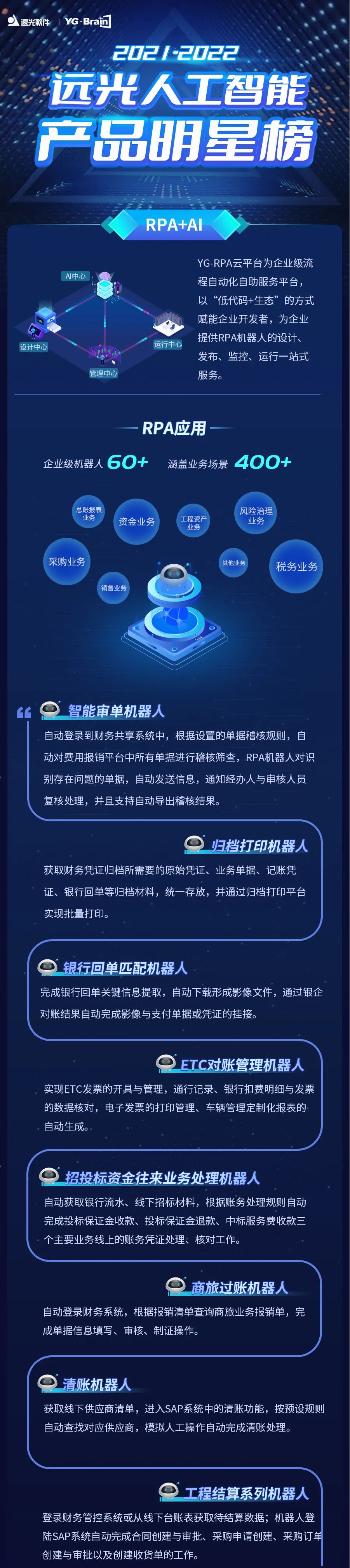 远光人工智能产品明星榜重磅来袭，速来围观！