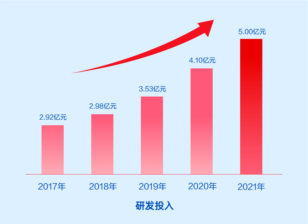 远光软件2021年报：激发数字科技动能，释放业务增长潜力