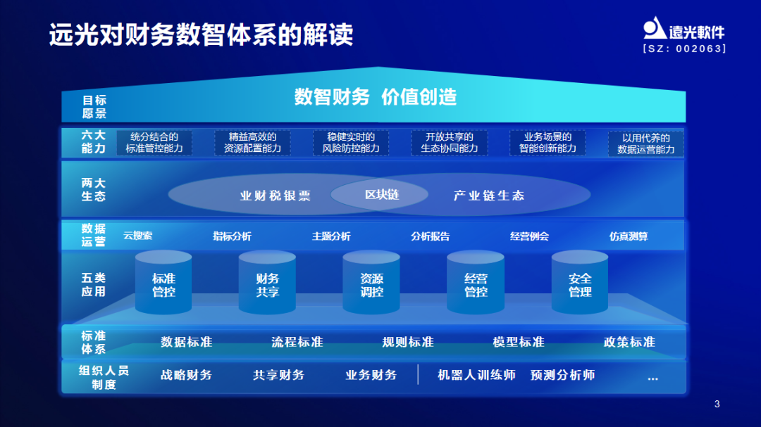 远光软件助力世界一流财务管理体系构建云端峰会圆满落幕