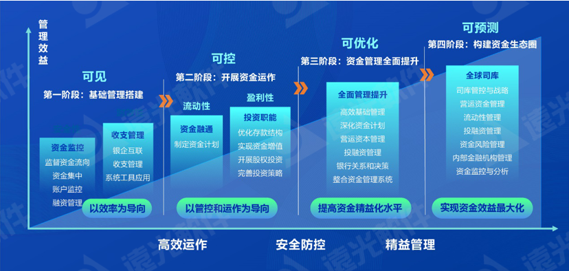 《中国会计报》数字赋能司库 重塑管理价值