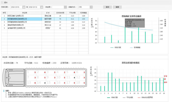 远光智能采样监督系统：把好电厂煤炭质量验收第一关