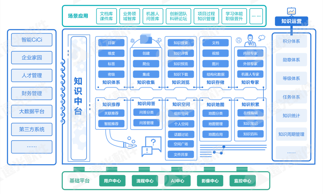 世界一流财务 | 如何完善面向未来的财务人才队伍建设