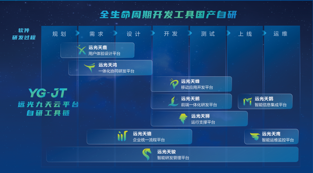 远光软件与飞腾加强生态合作 赋能信创技术选型