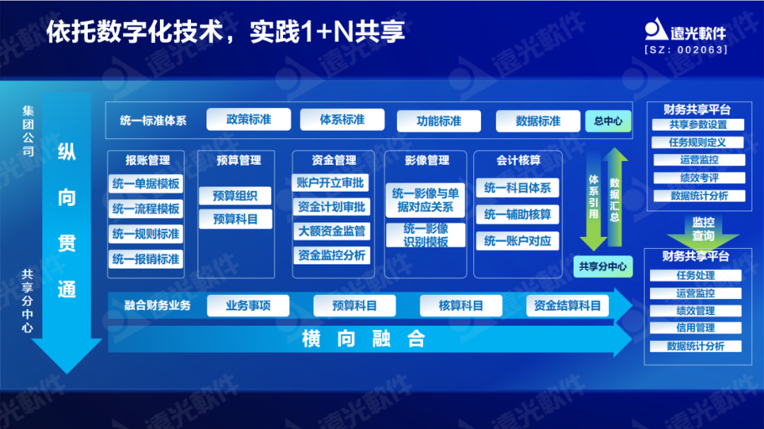 远光软件原娟娟：依托财务共享推动财务数字化转型