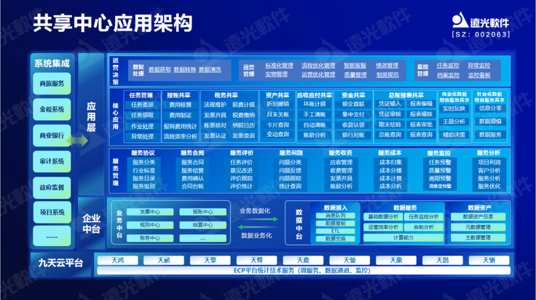 远光软件原娟娟：依托财务共享推动财务数字化转型