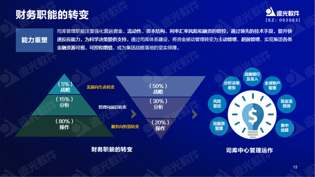 远光软件陈丽华：数字赋能司库，重塑管理价值