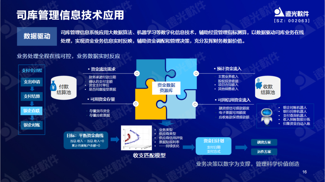 远光软件陈丽华：数字赋能司库，重塑管理价值