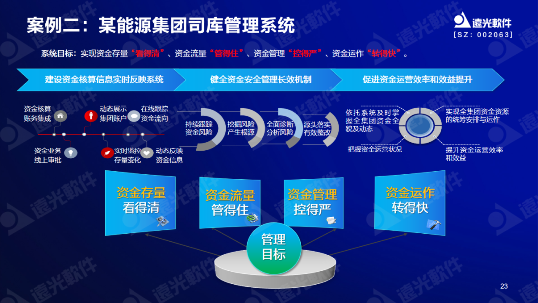 远光软件陈丽华：数字赋能司库，重塑管理价值