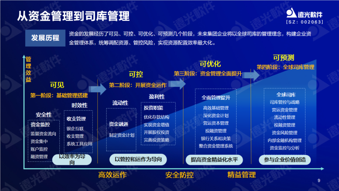 远光软件陈丽华：数字赋能司库，重塑管理价值