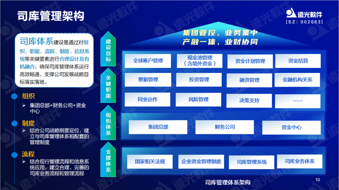 远光软件陈丽华：数字赋能司库，重塑管理价值