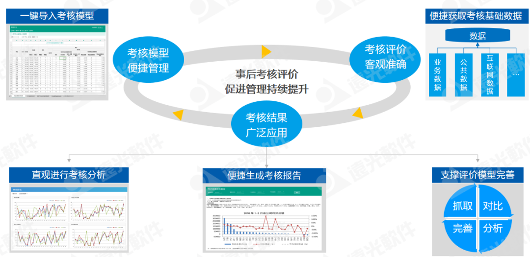 世界一流财务 | 全面预算管理帮助集团企业构建7大核心能力