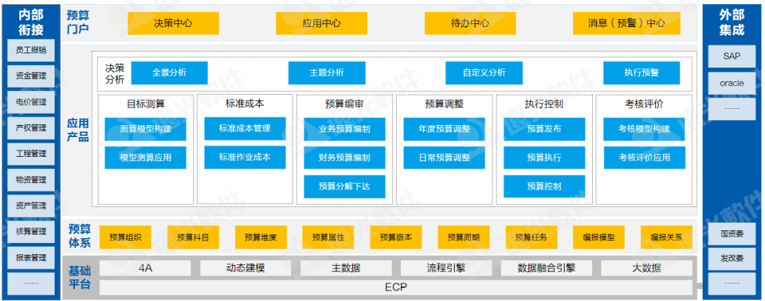 世界一流财务 | 全面预算管理帮助集团企业构建7大核心能力