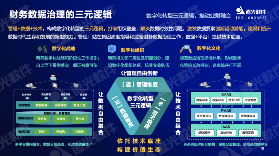 远光软件纪海良：激活财务数据价值，助力财务数字化转型