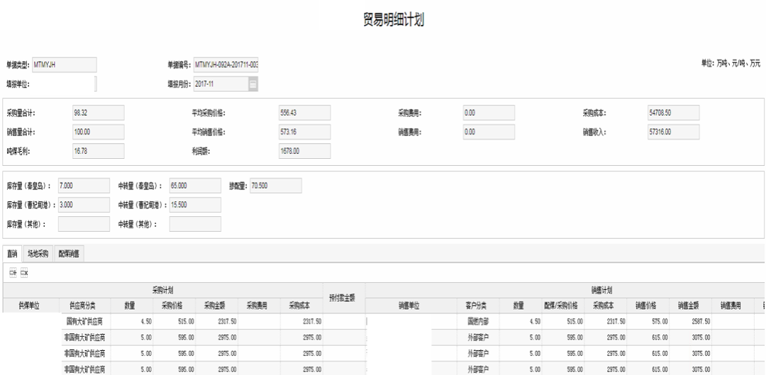 咨见 | 如何建设企业全面经营计划数字化系统