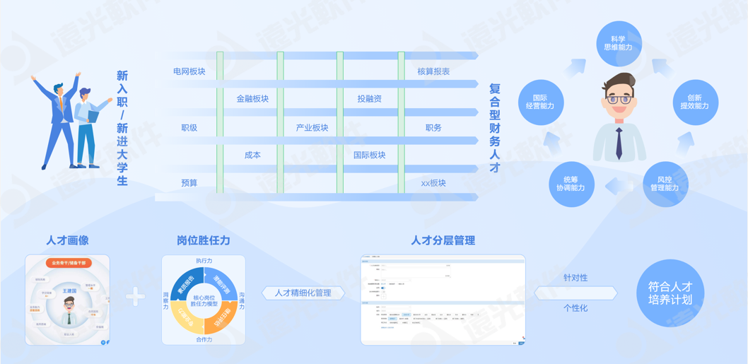 世界一流财务 | 远光人才云助力企业打造人才队伍管理新生态