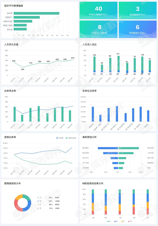 世界一流财务 | 远光人才云助力企业打造人才队伍管理新生态