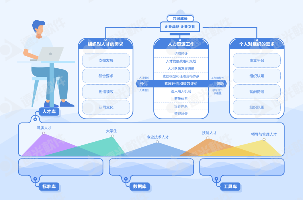 世界一流财务 | 远光人才云助力企业打造人才队伍管理新生态