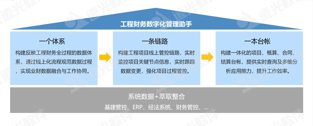 远光工程财务数字化管理助手 为工程项目管理赋能