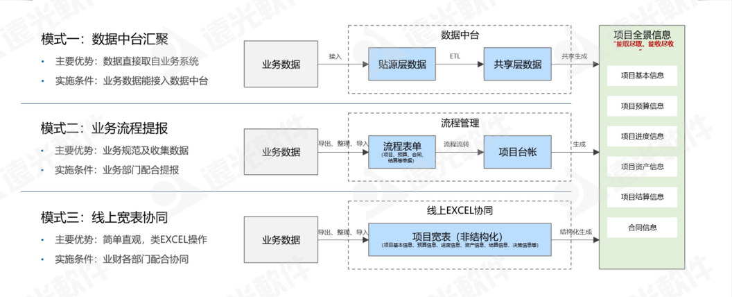 远光工程财务数字化管理助手 为工程项目管理赋能